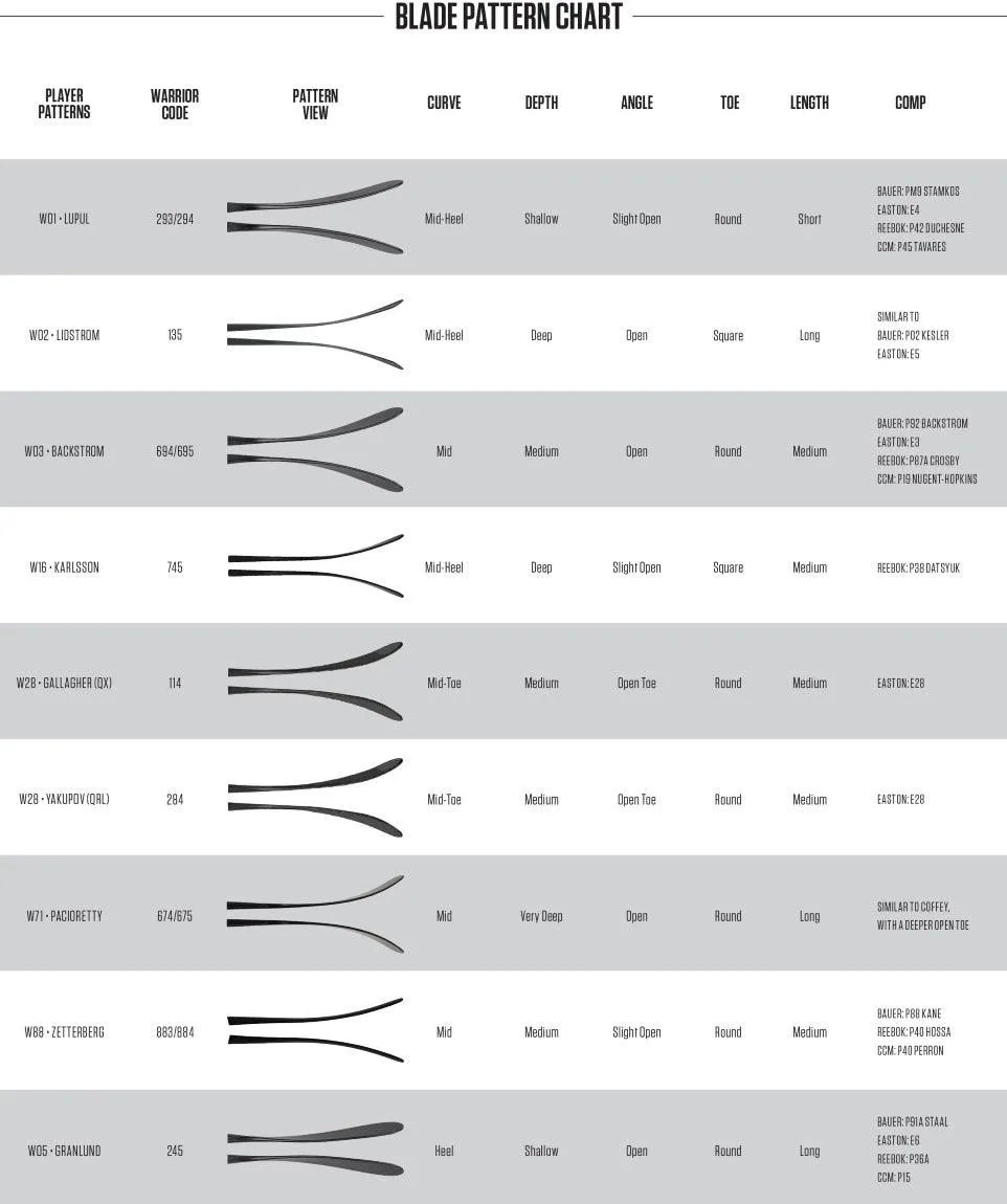 Alpha DX5 Hockey Stick - Senior